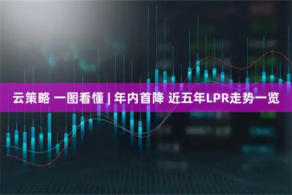 云策略 一图看懂 | 年内首降 近五年LPR走势一览